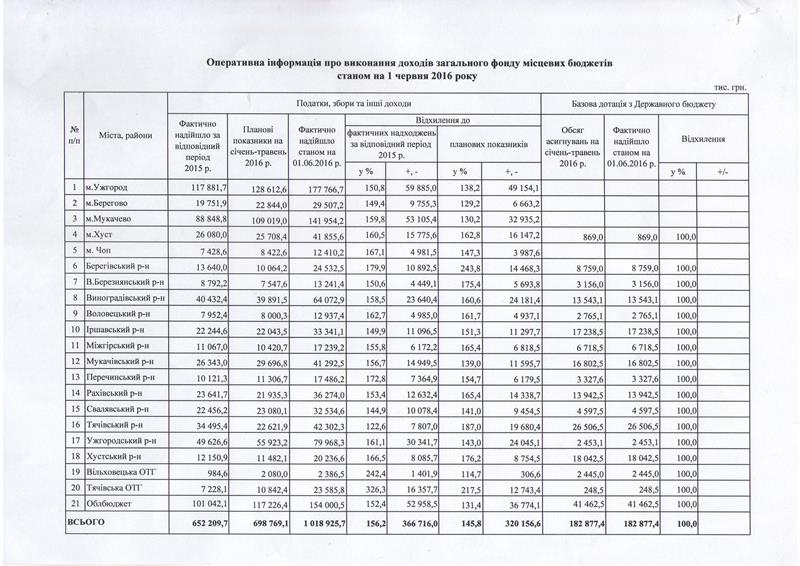 Оперативна інформація