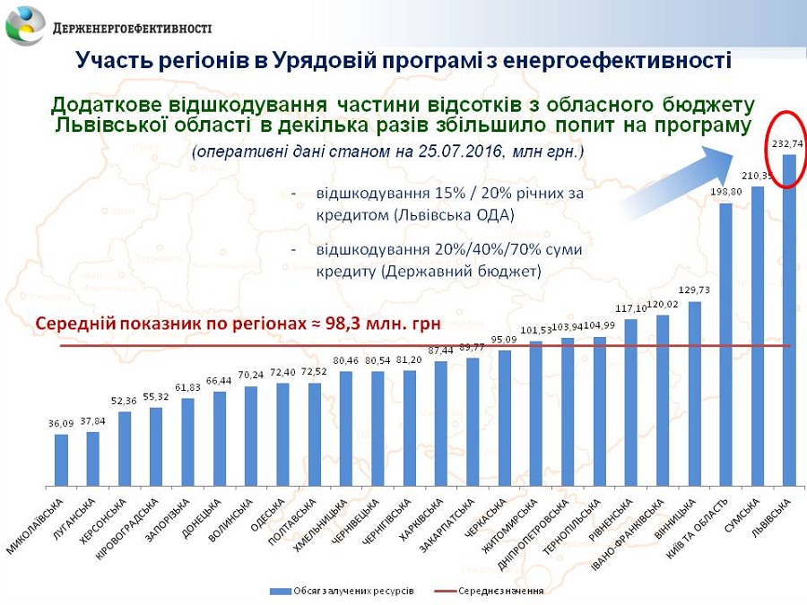 3333СББ