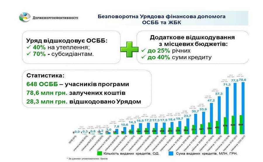 4 ОСББ 24 01 2017