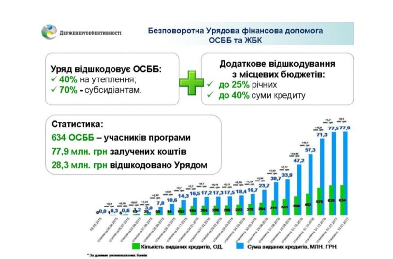 %d0%be%d1%81%d0%b1%d0%b1-%d0%b4%d0%b8%d0%bd%d0%b0%d0%bc%d1%96%d0%ba%d0%b0_11-01-2017