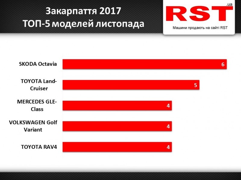 Закарпаття Листопад