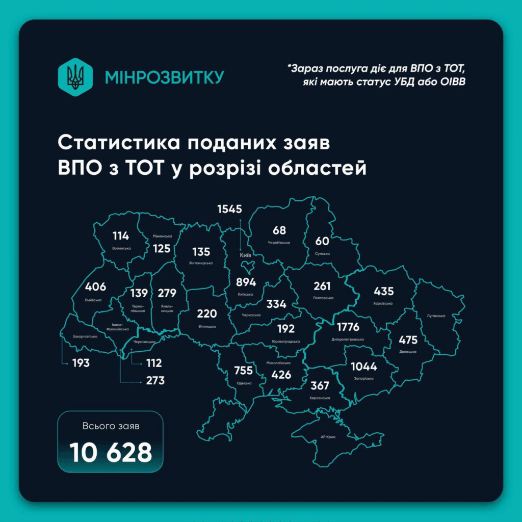 На Закарпатті ВПО з тимчасово окупованих територій подали 193 заяви на житлові ваучери.